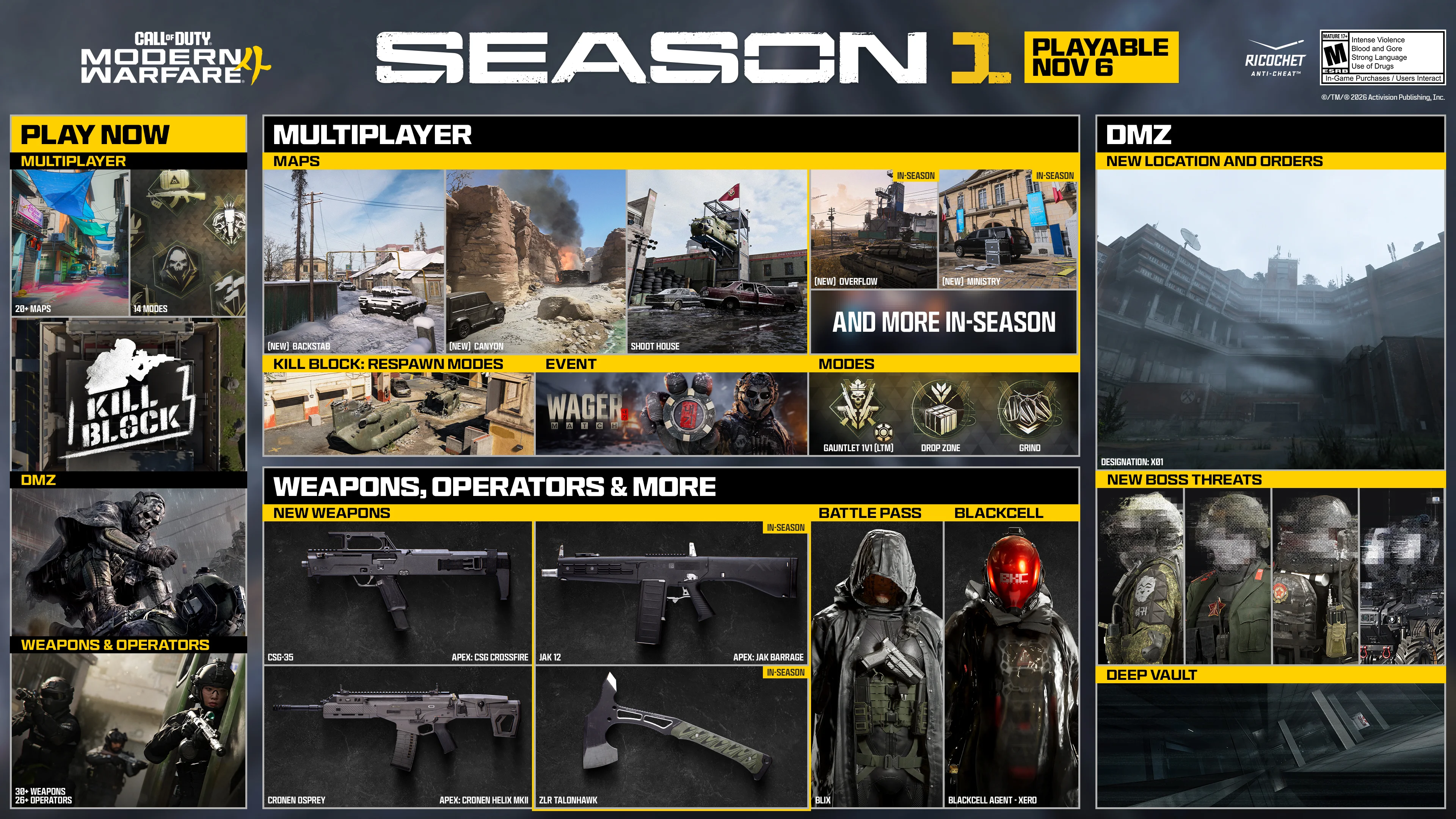 Call of Duty: Modern Warfare 4 — official Season 1 roadmap